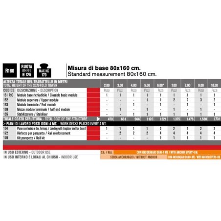 MODULO TERMINALE 163 RAPIDO 160 (+4 TRAV