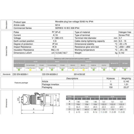SPINA IND.LE CEE 380V 1009214