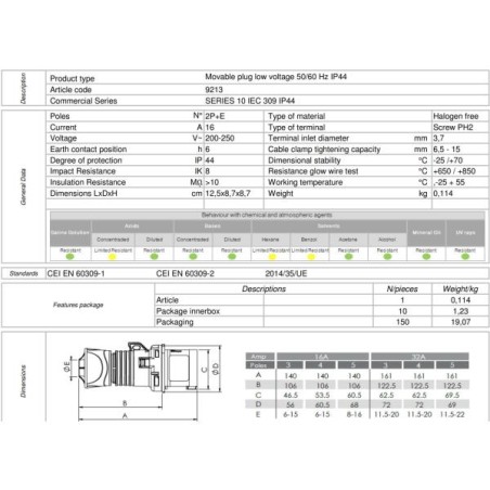 SPINA IND.LE CEE 220V 9213