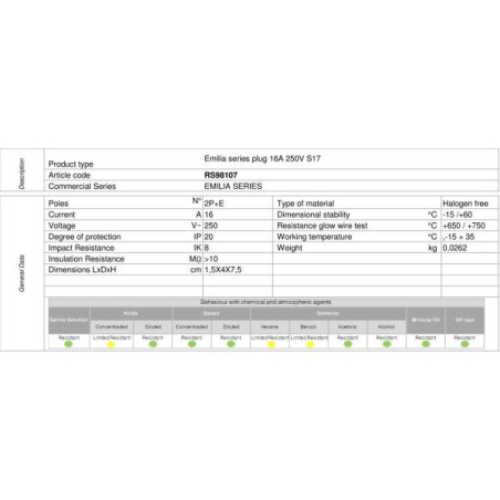 SPINA 2 POLI+TERRA 16A 250V RS9702B